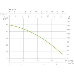 Espa leader ZONDA 130S M surface pump 4800 L/H