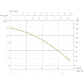 Espa leader ZONDA 130S M surface pump 4800 L/H