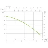 Espa leader ZONDA 130S M surface pump 4800 L/H
