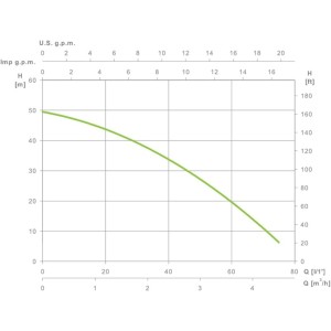 Espa leader ZONDA 130S M 240 Grupo de pressão com caldeira Espa leader
