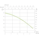 Espa leader ZONDA 130S M 240 Groupe de surpression avec chaudière Espa leader