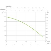 Espa leader ZONDA 130S M 240 установка підвищення тиску з бойлером Espa leader