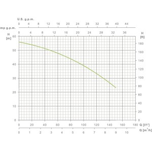 Bomba de superfície líder em Espanha MISTRAL 150 4M 9900 L/H