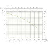 Espa leader surface pump MISTRAL 150 4M 9900 L/H