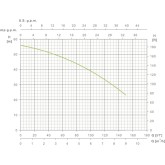 Поверхневий насос Espa leader MISTRAL 150 4M 9900 л/год
