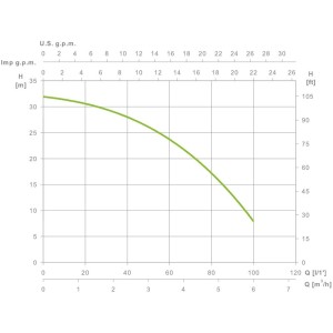 Pressure group Espa leader MISTRAL 90 4M