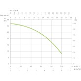 Pressure group Espa leader MISTRAL 90 4M