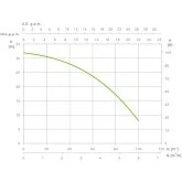 Kit de surpression Espa leader MISTRAL 90 4M