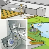 Sistema de pressurização automático KIT L