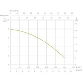 BISA V 1100S M Espa leader drainage pump