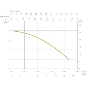 Водовідливний насос Espa leader BISA 750S M 13000 л/год