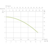 Bomba de achique Espa leader BISA 750S M 13000 L/H