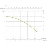 Espa leader BISA 750S M 13000 L/H bilge pump