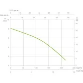 Bomba de aguas sucias Espa leader KONA V 750P M