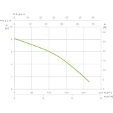 Pompa per acque reflue Espa leader KONA V 750P M