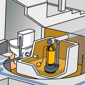 Schmutzwasserpumpe Espa leader KONA V 750P M