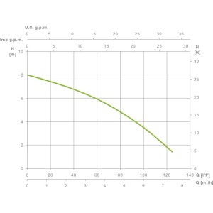 Espa leader Tauchpumpe KONA 400P M