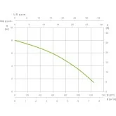 Bomba submersível líder em Espanha KONA 400P M