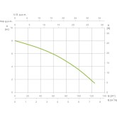 Занурювальний насос Espa leader KONA 400P M