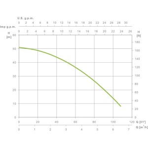 Bomba submersível para desidratação BORA 95 4M 5500 L/H