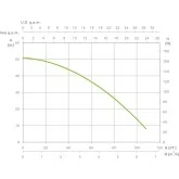 Bomba submersível para desidratação BORA 95 4M 5500 L/H