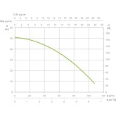 Pompa sommergibile per l'irrigazione Espa leader BORA 95 4M 5500 L/H