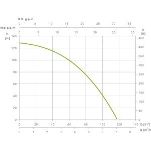 Líder espanhol SATURN4 04 18 M 6800 L/H bomba para poços