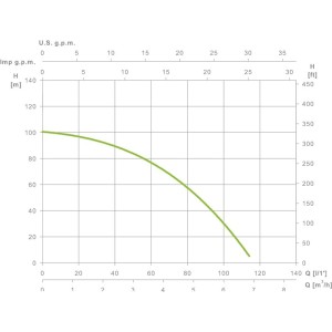 Bomba de agua para pozo Espa leader SATURN4 04 14 M