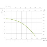 Pompe à eau de puits Espa leader SATURN4 04 14 M