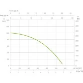 Pompe à eau de puits Espa leader SATURN4 04 14 M