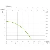 Bomba para pozo Espa leader SATURN4 03 13 M