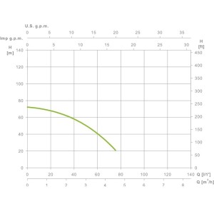 Pompe submersible pour puits Espa leader SATURN4 03 10 M