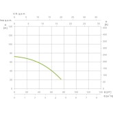 Submersible well pump Espa leader SATURN4 03 10 M