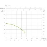 Submersible well pump Espa leader SATURN4 03 10 M