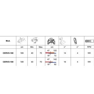 Trituradora pesada para tractor DELEKS CERVO 160-180 cm