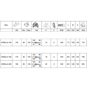 Triturador florestal DELEKS GORILLA 150-200 cm para tractores