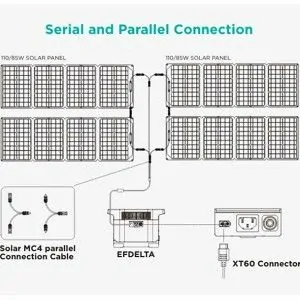 Cable paralelo Ecoflow MC4 PARA PANELES SOLARES