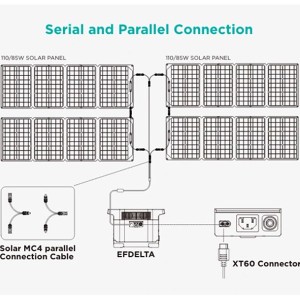 Cabo paralelo Ecoflow MC4 PARA PAINÉIS SOLARES