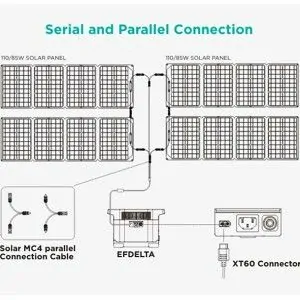 Cabo paralelo Ecoflow MC4 para painéis solares