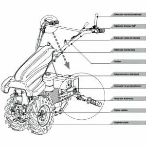 Motoculteur Zeppelin ESMOTOC901Z moteur Loncin 270 cc