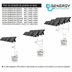 Foldable solar panel Genergy GZE200 21V 200W