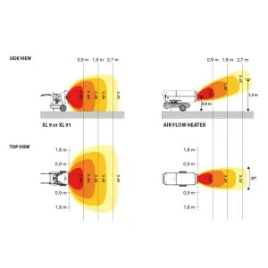 Aquecedor por infravermelhos de queima direta MASTER XL-9 SR 43 KW