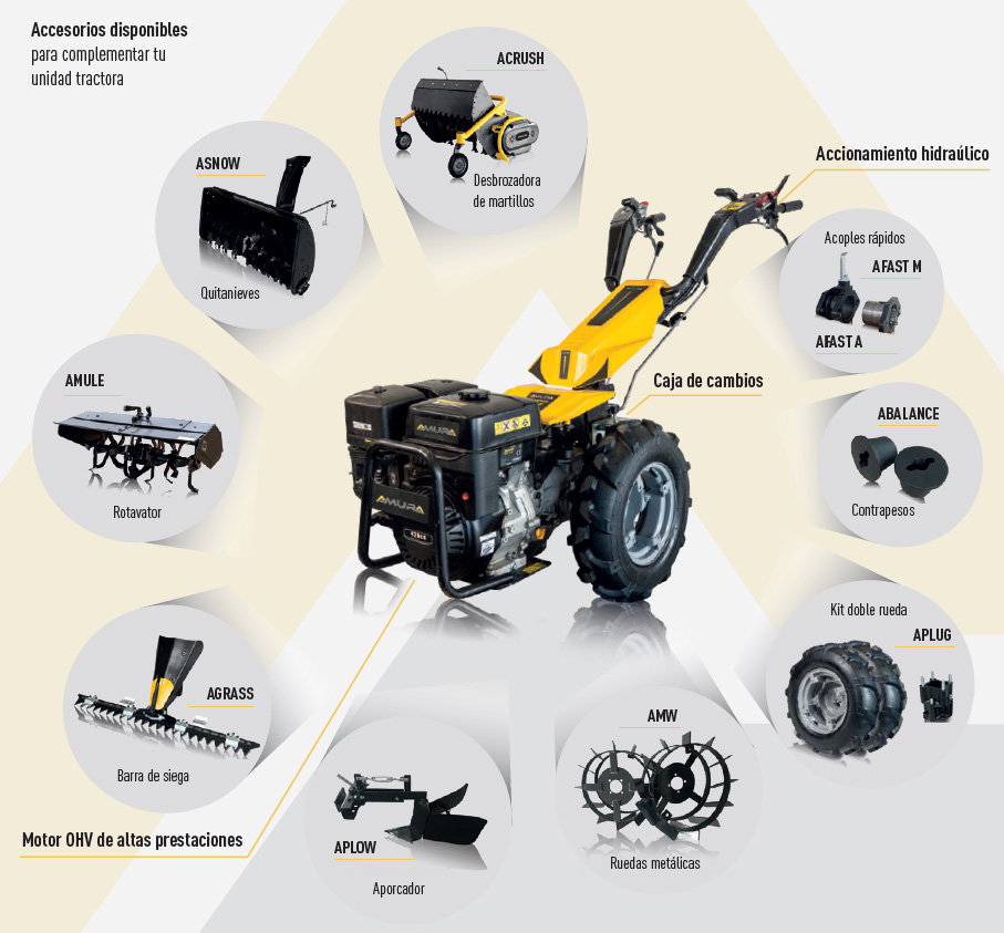 Motocultor gasolina Amura CASTOR 16A3-V20 11,4 HP