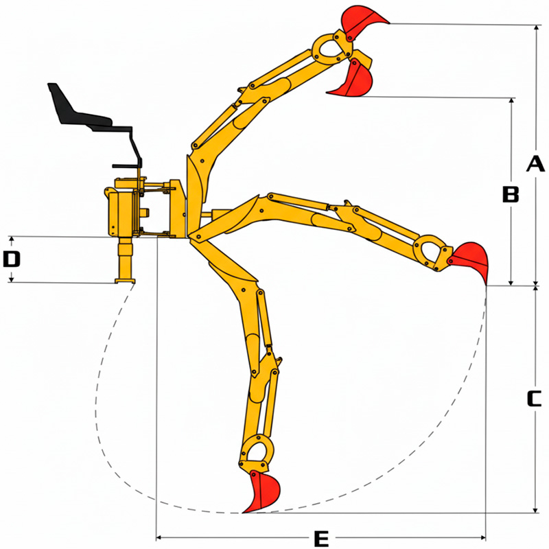 Dimensiones operativas